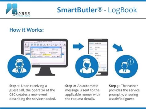 SmartButler FAQ